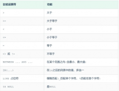 MySQL条件查询语句