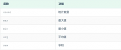MySQL聚合函数查询